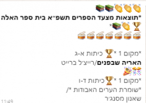 הכרזת הזוכים