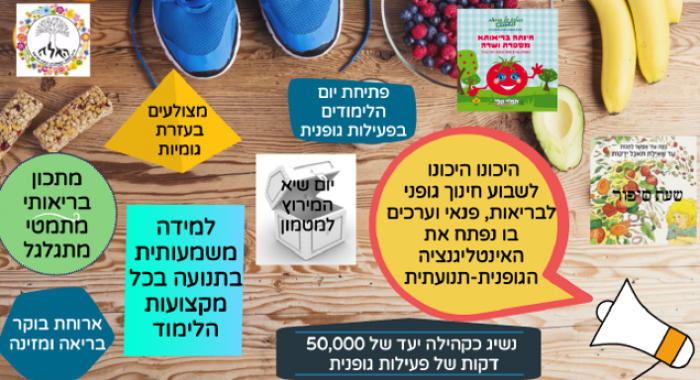 שבוע חנג